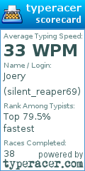 Scorecard for user silent_reaper69