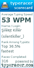 Scorecard for user silentkiller_