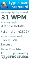 Scorecard for user silentstorm1801