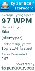 Scorecard for user silentyper