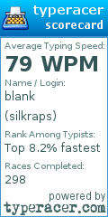Scorecard for user silkraps