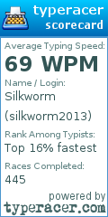 Scorecard for user silkworm2013