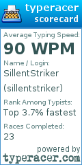 Scorecard for user sillentstriker