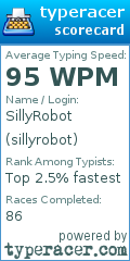 Scorecard for user sillyrobot