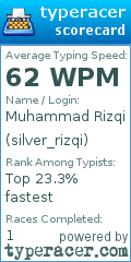 Scorecard for user silver_rizqi