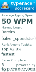 Scorecard for user silver_speedster
