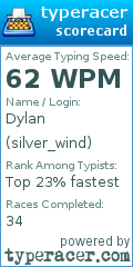 Scorecard for user silver_wind