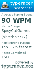 Scorecard for user silverbolt777