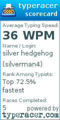 Scorecard for user silverman4