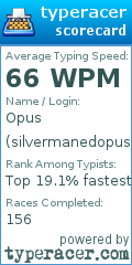 Scorecard for user silvermanedopus