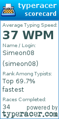 Scorecard for user simeon08