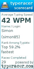 Scorecard for user simon85