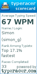 Scorecard for user simon_g