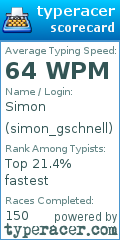 Scorecard for user simon_gschnell