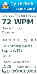 Scorecard for user simon_is_typing