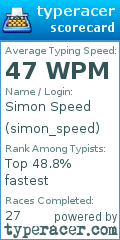 Scorecard for user simon_speed