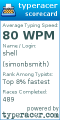 Scorecard for user simonbsmith