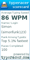 Scorecard for user simonfunk123