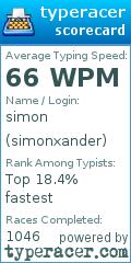 Scorecard for user simonxander