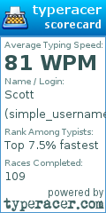 Scorecard for user simple_username