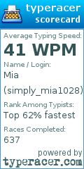 Scorecard for user simply_mia1028
