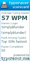 Scorecard for user simplyblunder