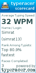 Scorecard for user simrat13