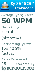 Scorecard for user simrat94