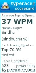 Scorecard for user sindhuchary