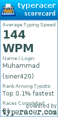 Scorecard for user siner420
