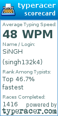 Scorecard for user singh132k4