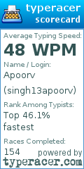 Scorecard for user singh13apoorv