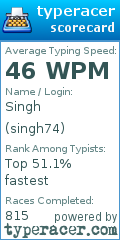 Scorecard for user singh74