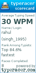 Scorecard for user singh_1995