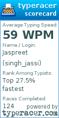 Scorecard for user singh_jassi