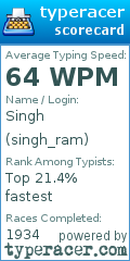 Scorecard for user singh_ram