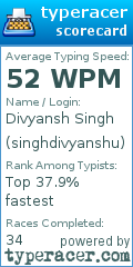 Scorecard for user singhdivyanshu