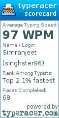 Scorecard for user singhster96