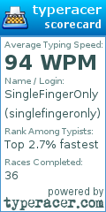 Scorecard for user singlefingeronly