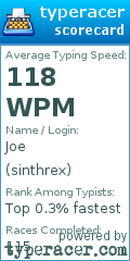 Scorecard for user sinthrex