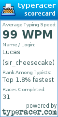Scorecard for user sir_cheesecake