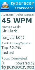 Scorecard for user sir_clark04