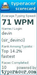 Scorecard for user sir_devinci