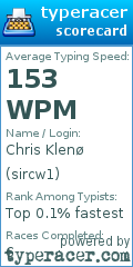 Scorecard for user sircw1