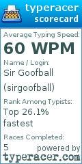 Scorecard for user sirgoofball