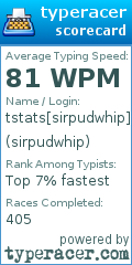 Scorecard for user sirpudwhip