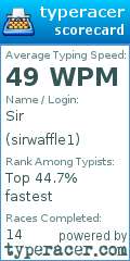 Scorecard for user sirwaffle1