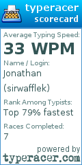 Scorecard for user sirwafflek