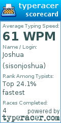 Scorecard for user sisonjoshua
