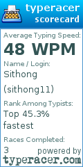 Scorecard for user sithong11